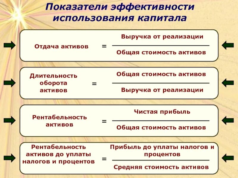 Показатели эффективности капитала. Эффективность использования капитала. Показатели использования капитала. Критерии эффективности использования капитала.