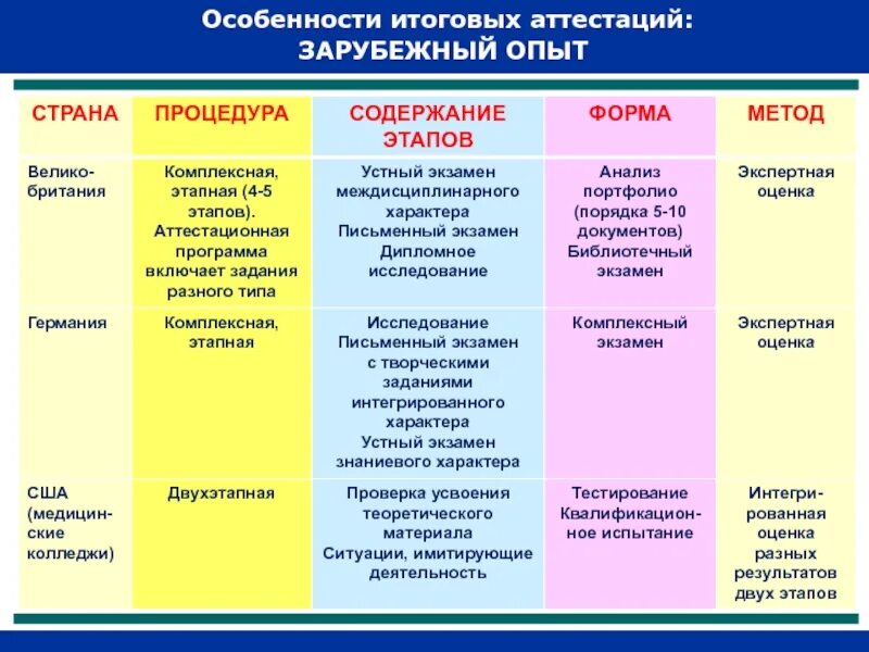 Типажи на русский экзамен устный. Особенности итоговой аттестации