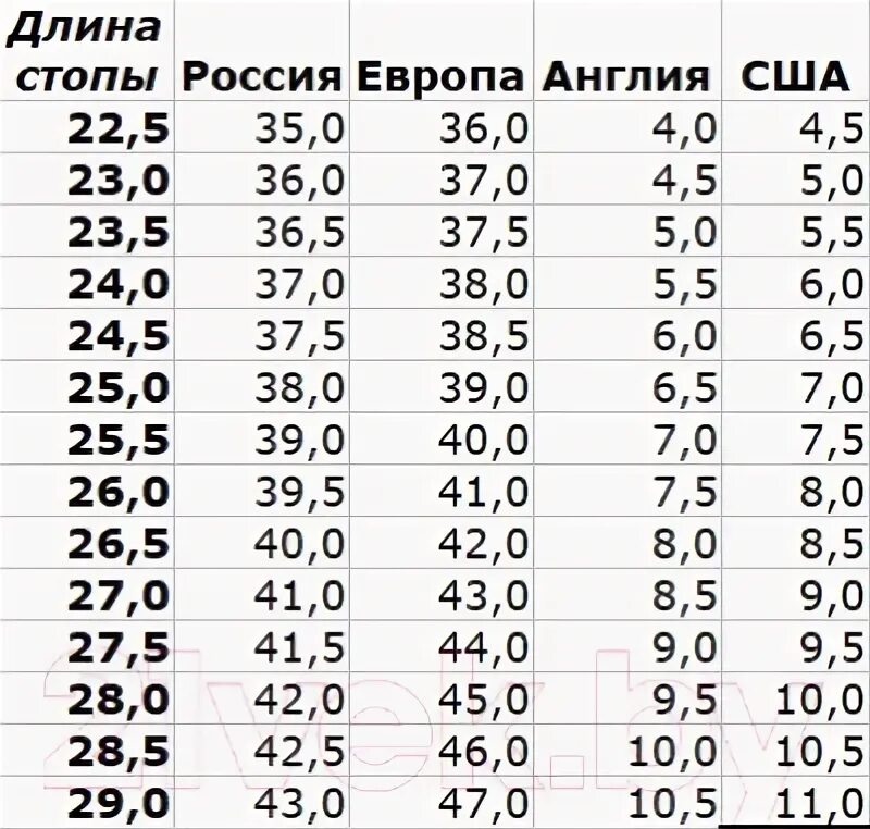 Как определить полноту сапог