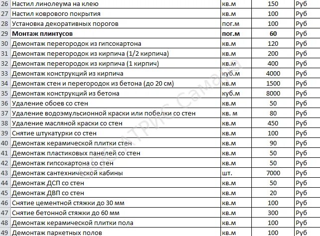 Прайс на отделочные работы 2024 воронеж