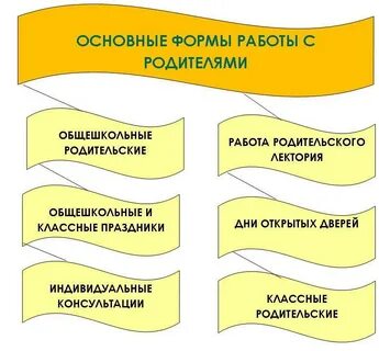 Воспитательная работа классного руководителя с родителями