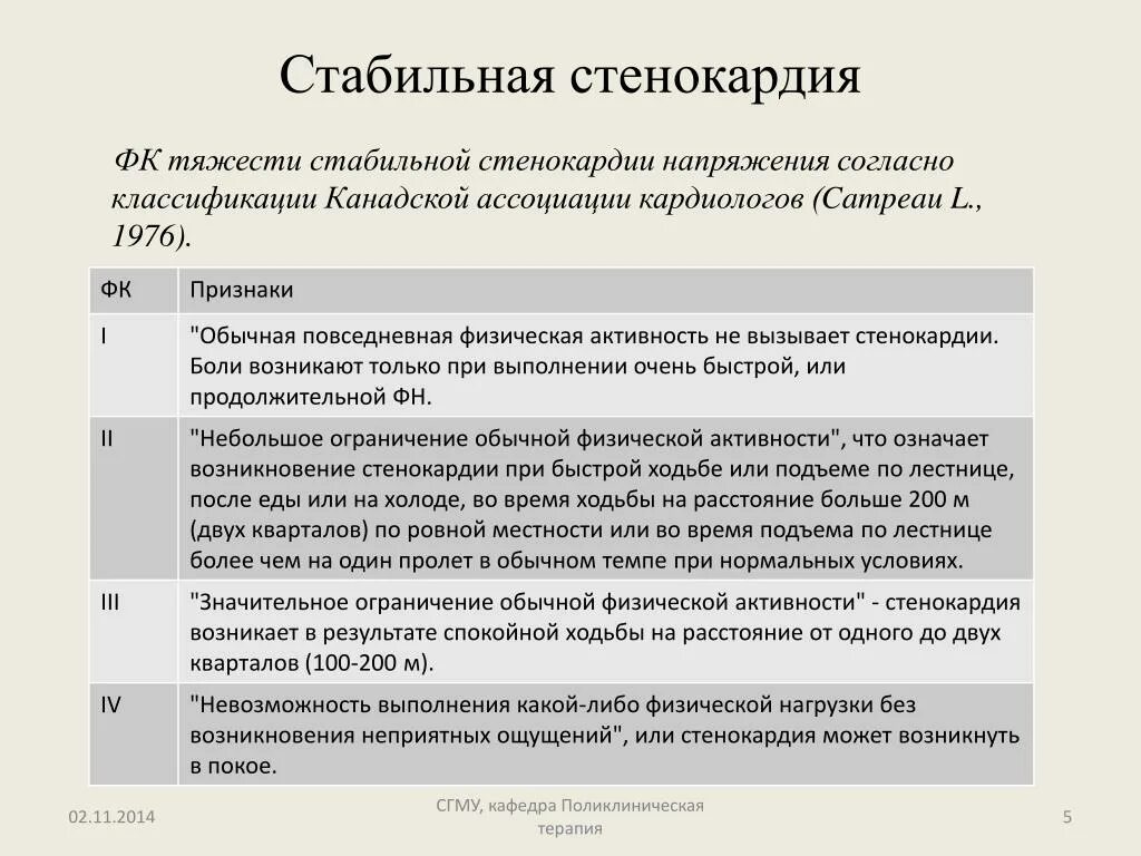 Фк стабильной стенокардии напряжения. Стенокардия 1-2 ФК что это. Стенокардия напряжения 3 ФК. Классификация ИБС ФК стенокардия. ИБС стенокардия напряжения 2 ФК.