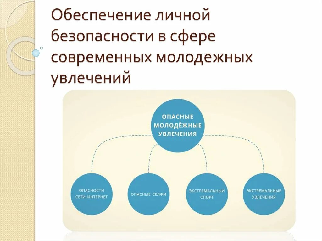 Приход молодежи ее интересы и поведение. Опасные молодежные увлечения. безопасное поведение и современные увлечения молод. виды молодежных увлечений.