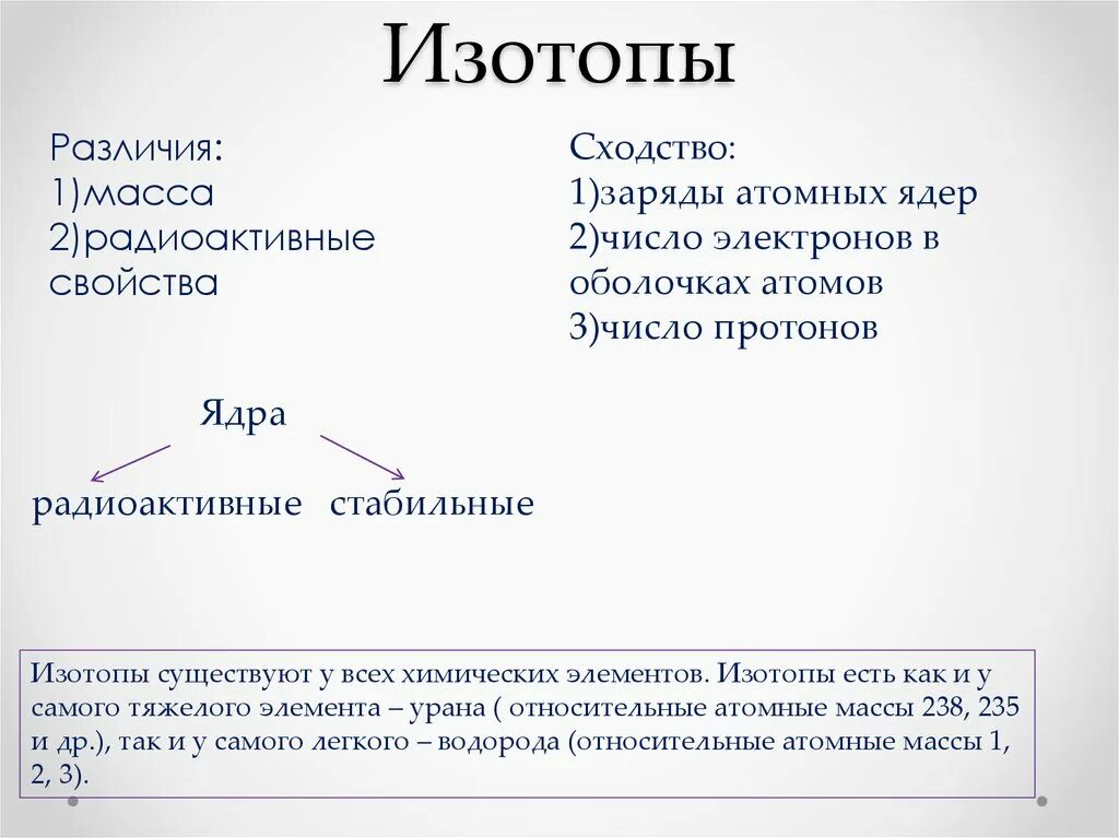 Какие изотопы водорода. Стабильные и нестабильные изотопы. Стабильные и радиоактивные изотопы. Различия изотопов. Характеристика изотопов.