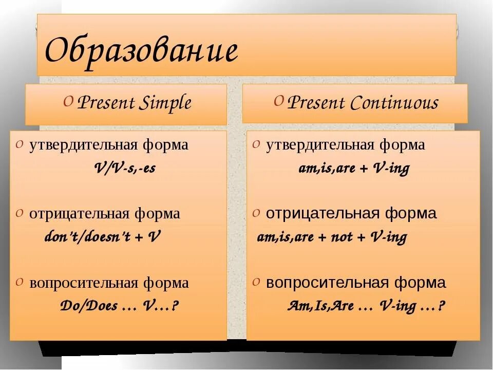 Present simple как отличить