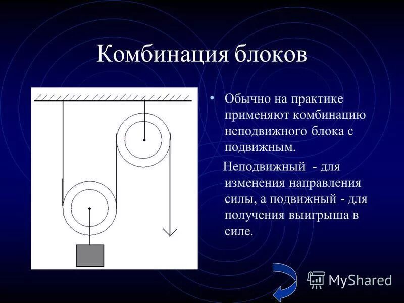 Подвижный блок и неподвижный блок. Комбинация неподвижного блока с подвижным. Неподвижный подвижный и неподвижный блоки система. Система подвижных блоков. Выигрыш в силе физика 7