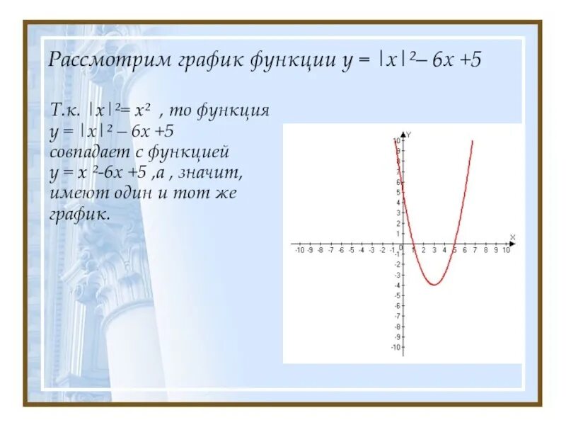 У х2 квадратичная функция график. У х2 6х 5 построить график функции. График функции у=х. График функции х2+6х+5. График функции у 5х в квадрате.