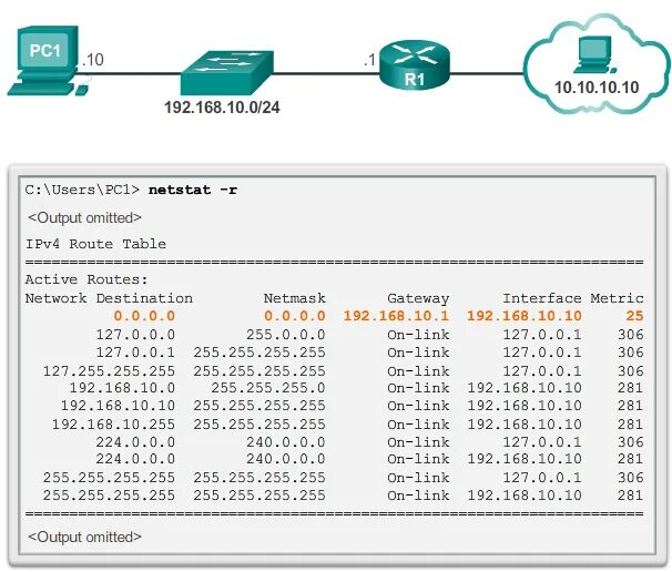 Таблица маршрутизации маршрутизатора ipv4. Таблица маршрутизации Циско. Таблица маршрутизации узлов и маршрутизатора для протоколов ipv4 и ipv6. Таблица маршрутизации роутера Cisco.