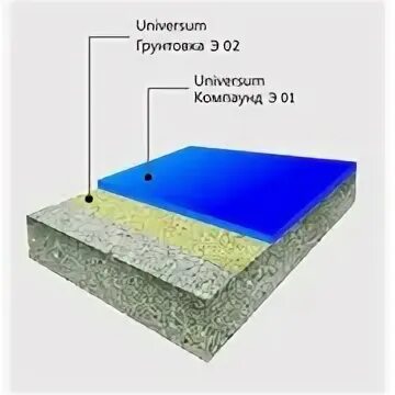 Грунтовка universum