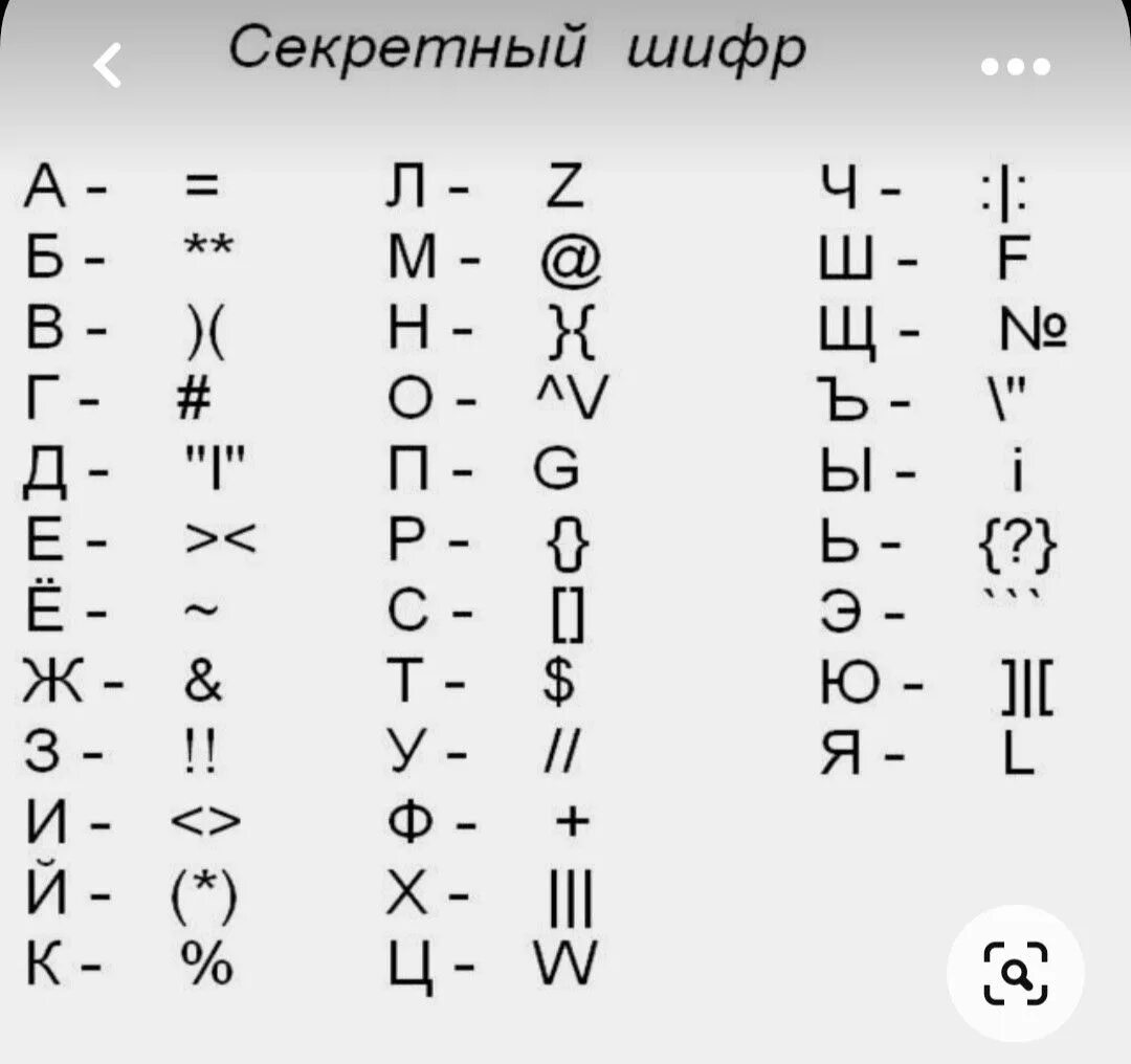 Замена букв символами. Шифры русского алфавита. Шифр алфавита символами. Секретный шифр. Ишфр.