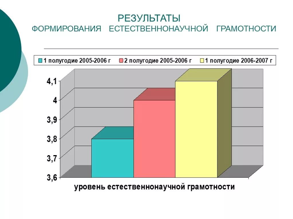 Формирование естественнонаучной грамотности на уроках биологии. Формирование естественнонаучной грамотности на уроках. Задания на формирование естественнонаучной грамотности. Задания по биологии на формирование естественнонаучной грамотности. Естественнонаучная грамотность в начальной школе