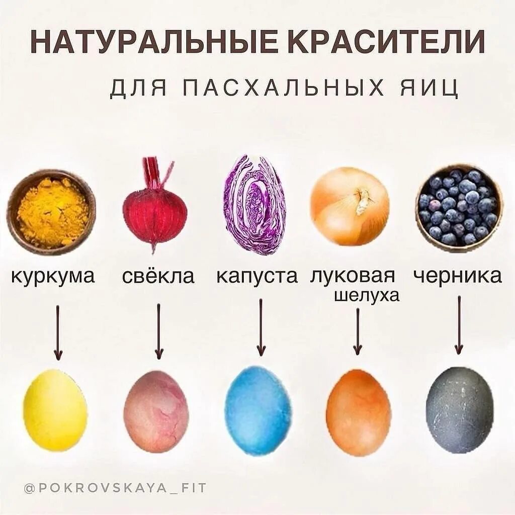 Можно ли покрасить яйца красителем. Пасхальные яйца красить натуральными красителями. Окрашивание яиц натуральными красителями яйца. Натуральныек расители для Яци. Природные красители для яиц.