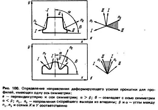 Формула для расчета усилия прокатки. Расчет усилия прокатки. Направление прокатки листа. Усилие прокатки формула.