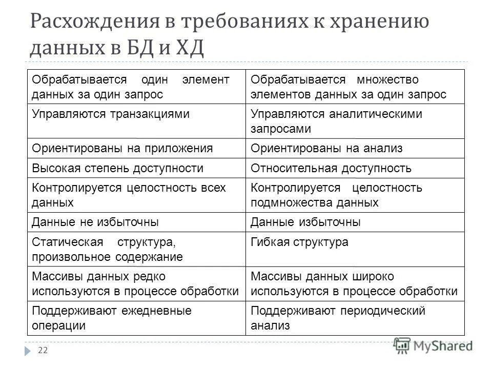 Ежедневные операции. Задачи отдела снабжения. Ежедневные операции. Закупочная логистика (логистика снабжения). Ежедневные операции.