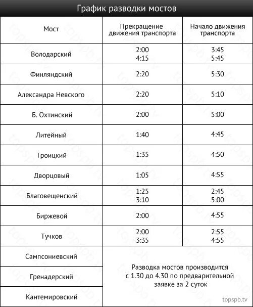 График разведения мостов в санкт петербурге 2024