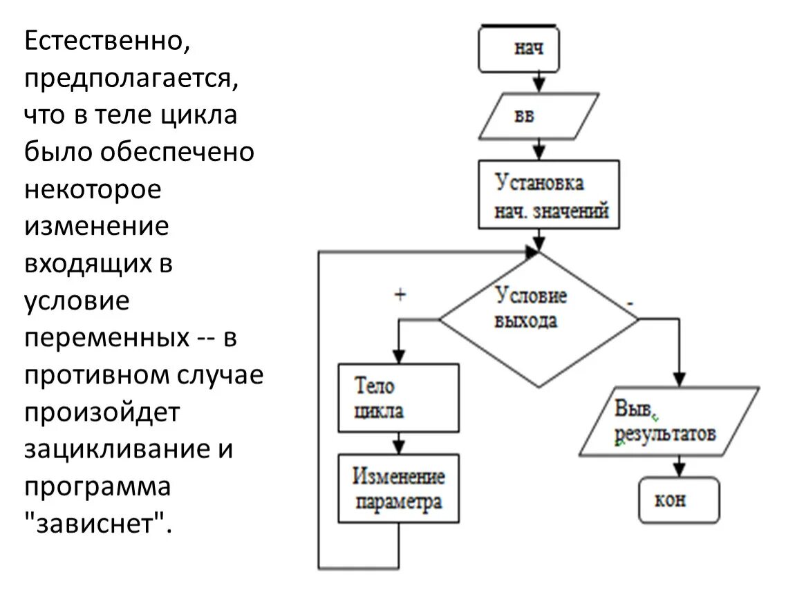 В каком случае происходит зацикливание алгоритма. Зацикливание алгоритма. пример алгоритма зацикливание. зацикливание алгоритма в схеме. пример зацикливания пример.