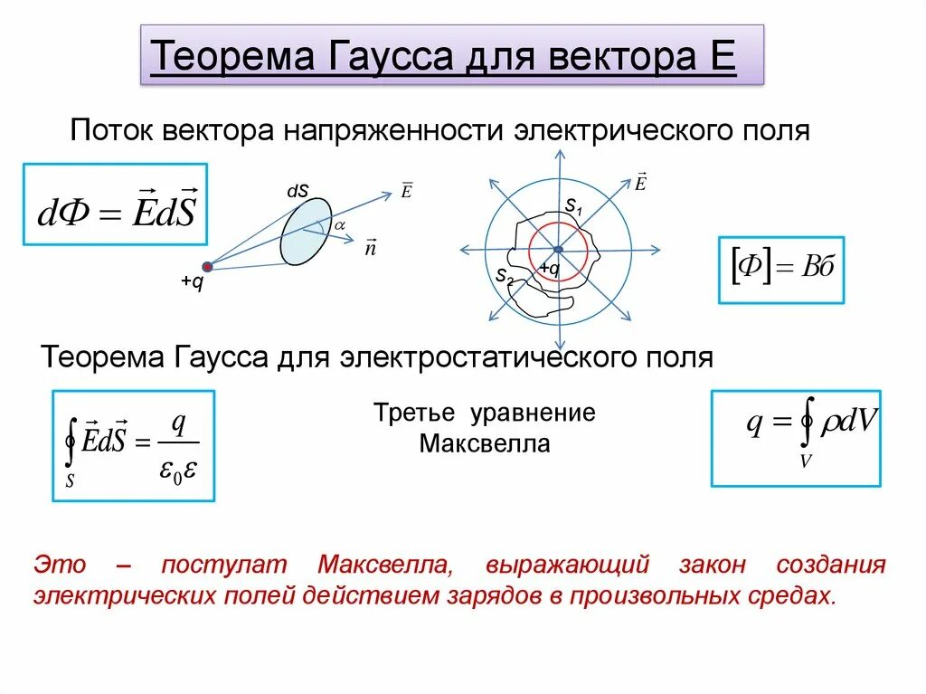 Теория гаусса