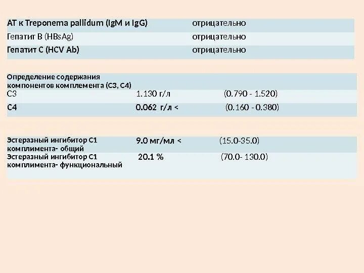 Исследование на treponema pallidum igm