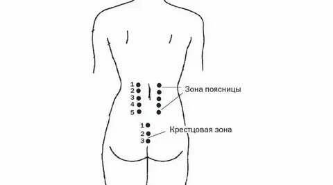 Пояснично крестцовый массаж видео