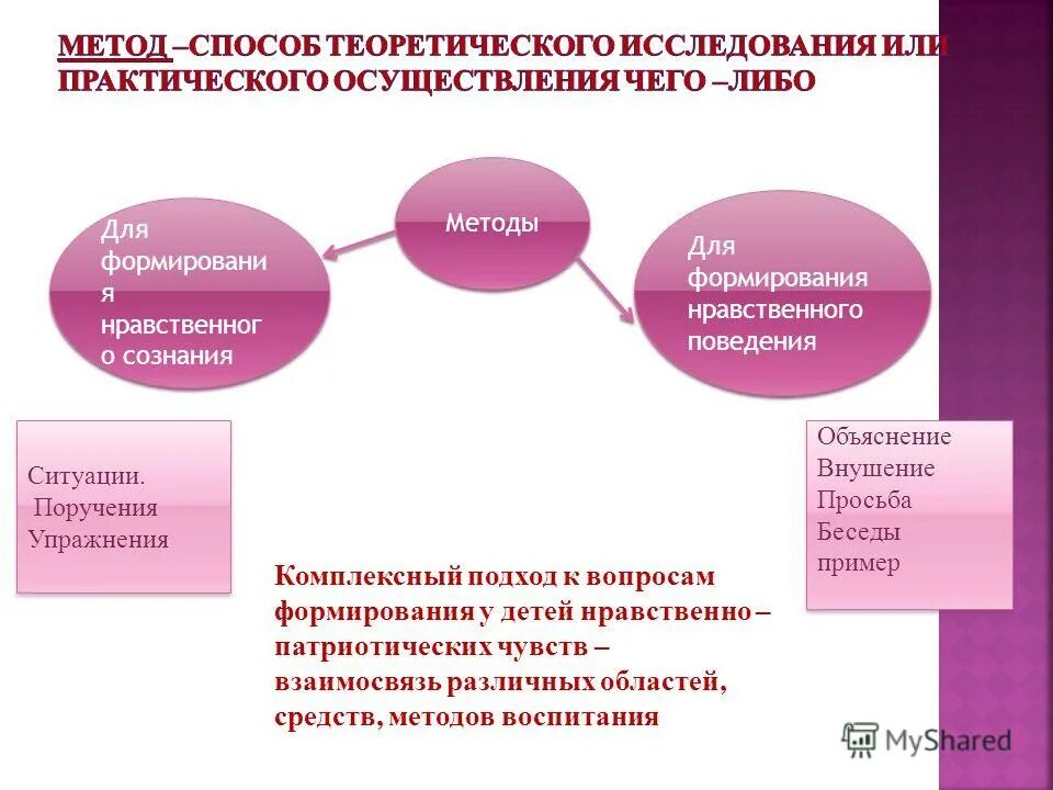 Метод формирования сознания личности. Методы формирования нравственного сознания это убеждение. К методам формирования нравственного поведения не относятся:. Методы формирования нравственного поведения дошкольников. Методы по развитию нравственного.