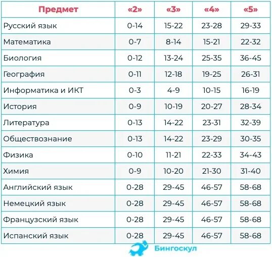 Фипи огэ 2023 год