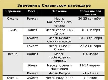 Месяц что означает