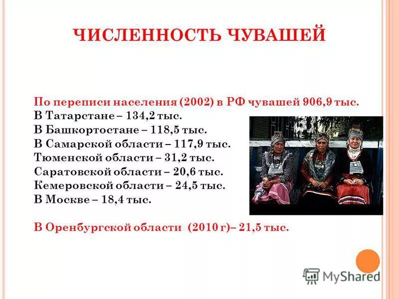 Численность населения чувашей. Численность чувашей в россии на 2020 год. Чуваши по численности в россии. Народы самарской области и чуваши. Чебоксары численность населения.