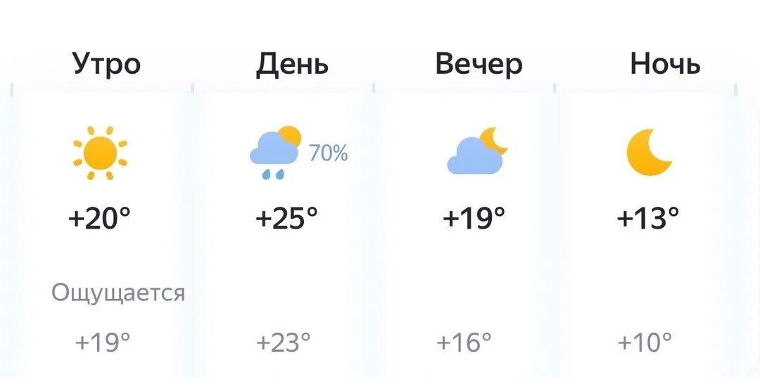 Прогноз дождя на 10 дней. Прогноз дождя на 10 дней