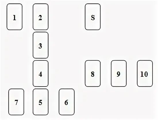 Расклад жизненный поворот. Расклад Таро жизненный поворот. Схема расклада жизненный поворот. Расклад Таро жизненный поворот 8 карт. Расклад мир таро