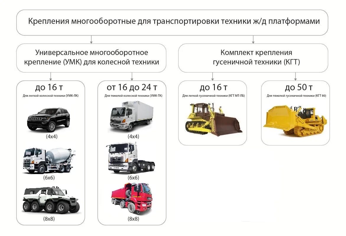 Что относится к многооборотной упаковке