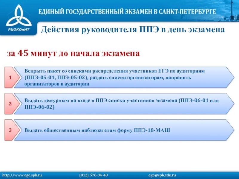 Ппэ 05 01 список участников экзамена. Действия руководителя ППЭ В день экзамена. ППЭ пункт проведения экзамена. Пакет руководителя ППЭ. Участник экзамена в пункте проведения экзамена ЕГЭ.