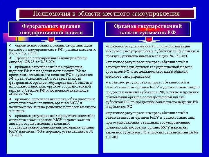 Полномочия местного самоуправления определение. Функции и компетенции органов мсу. полномочия органов государственной власти. перечень полномочий органов местного самоуправления. органы государственной власти и местного самоуправления.