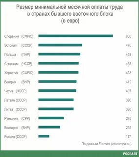 Минимальная плата труда это