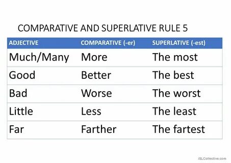 Right comparative