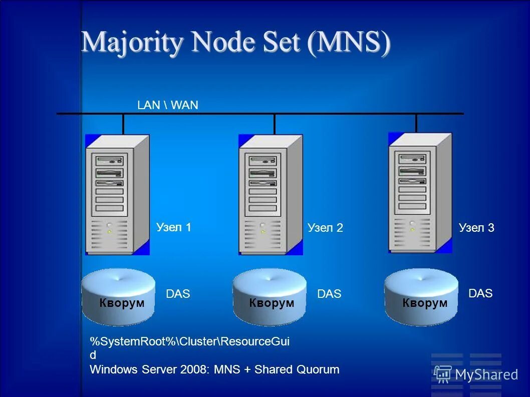 Бетон в блендере. Blend4web. @ptnum houdini. Blender значок alpha. Node set.