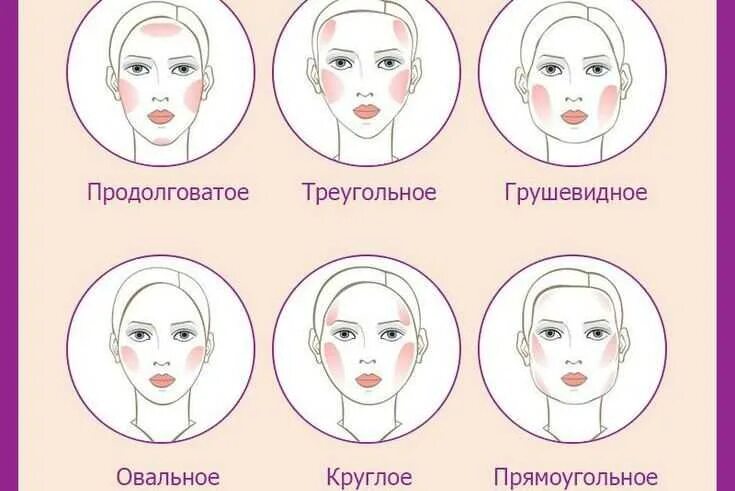 Лицо ее полное и румяное. Нанесение румян на овальное лицо. схема нанесения румян на круглое лицо. схема нанесения румян для квадратного лица. правильное нанесение румян на круглое лицо.