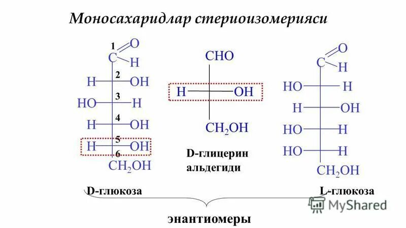 глюкоза и глицерин реактив
