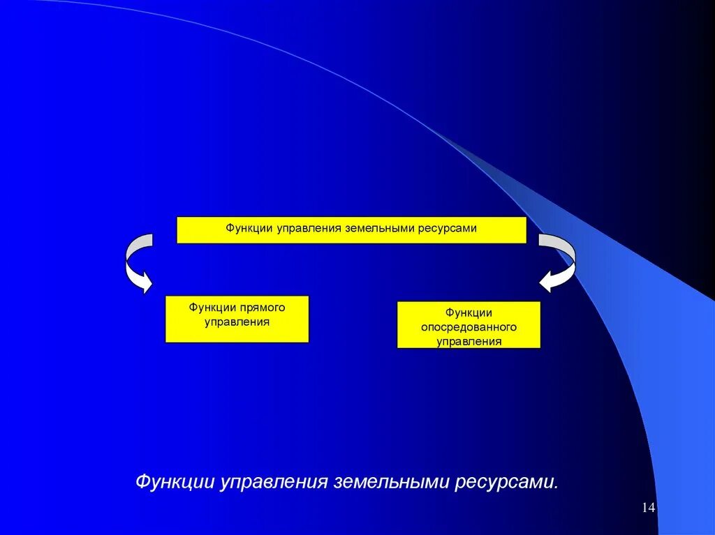 Эффективности управления земельными ресурсами