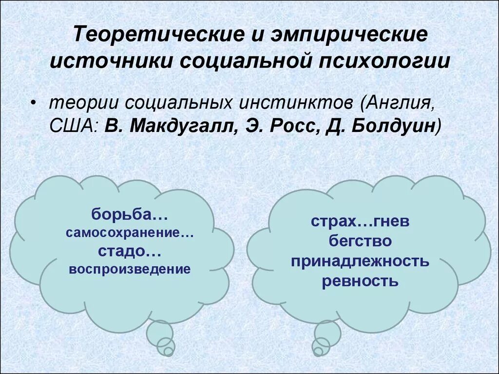 Эмпирическая психология это. Теоретические источники соц психологии. Теоретические и эмпирические источники психологии. Теоретики и эмпирики в психологии. Теория инстинктов социального поведения в. МАКДУГАЛЛА..