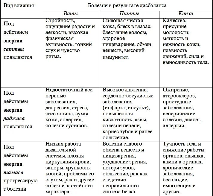Метафизические причины болезней - Free essays, homework help, flashcards, resear