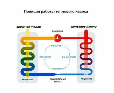 Тепловой насос принцип работы