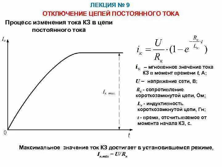 Нарастание напряжения. Выключение индуктивности в цепь постоянного тока. Токи короткого замыкания катушки в цепи. График напряжения на катушке. Катушка в цепи постоянного тока.