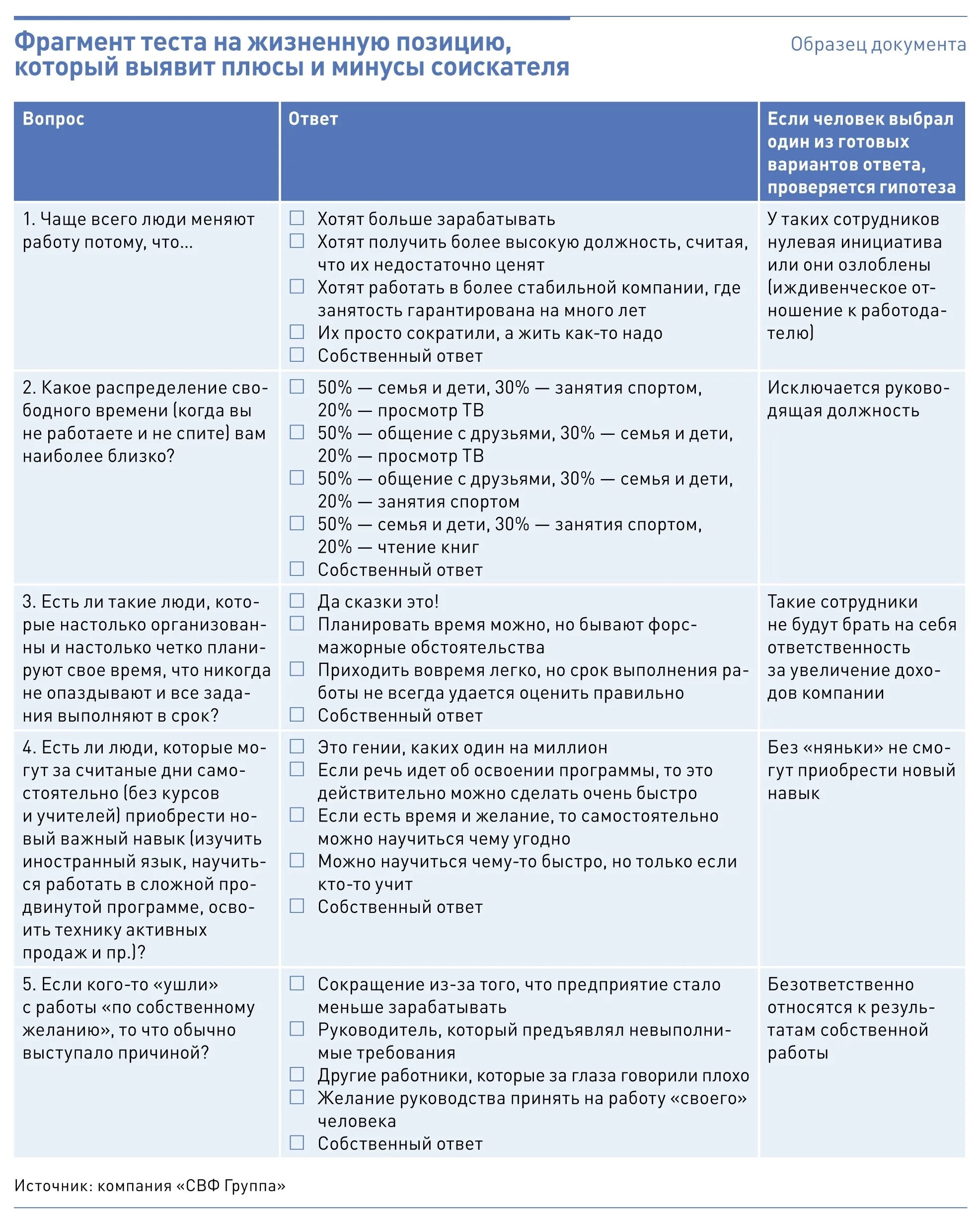 Тесты на собеседовании при приеме. Тестовое задание для продажника. Вопросы для собеседования менеджера по продажам. Тестовое задание для менеджера по продажам. Тест для продажника на собеседовании.