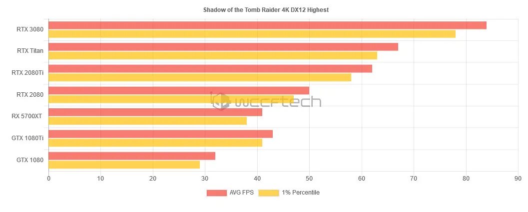 нормальная температура gpu amd radeon. нормальная температура 3080. нормальная температура видеокарты. нормальная температура 3080. нормальная температура 3080.