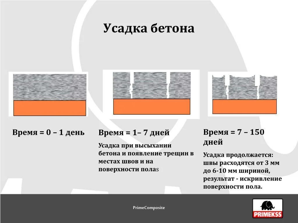 Усадка бетона при твердении трещины. Усадочные деформации стяжки пола. Глубина усадочных трещин в бетоне. Температурные трещины в бетоне.