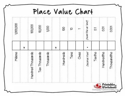 Value is not number