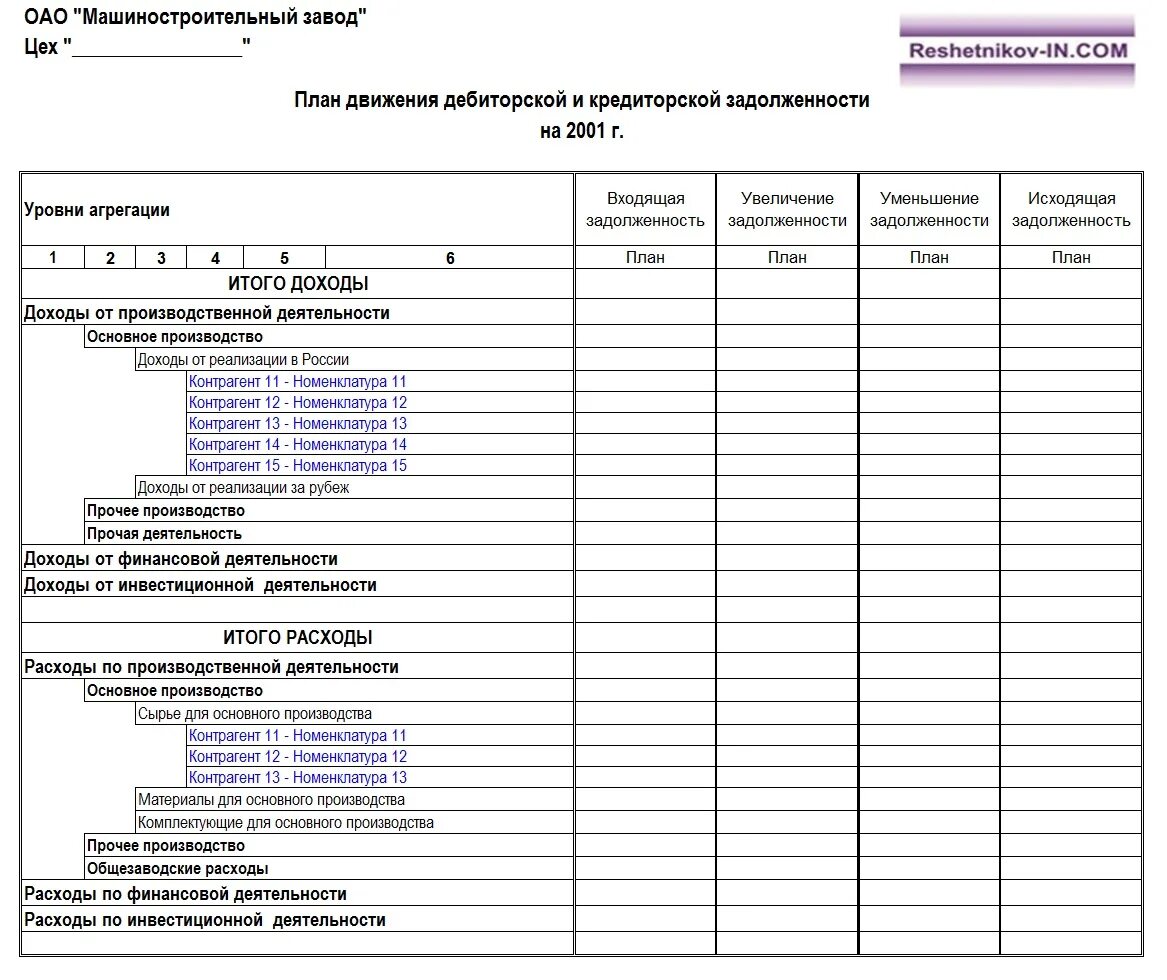 Пояснение дебиторской и кредиторской задолженности. Отчет по дебиторской и кредиторской задолженности. Отчет о кредиторской задолженности образец. Справка о дебиторской и кредиторской задолженности. Документы по дебиторской и кредиторской задолженности.