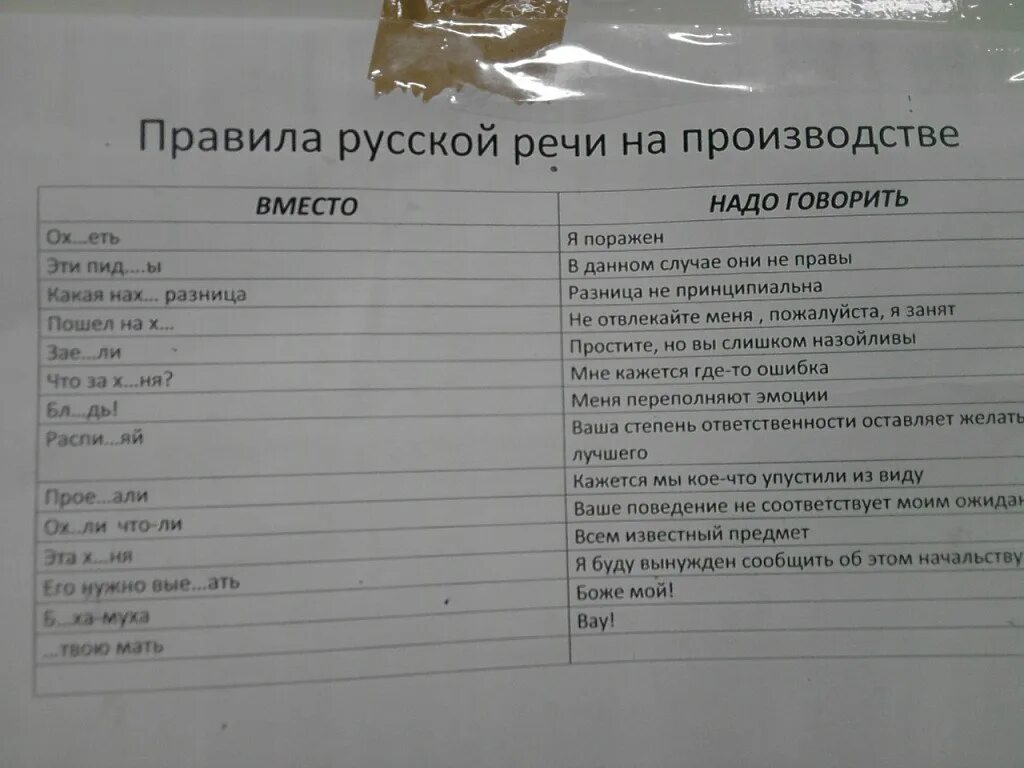 Правильность русской речи. Правила русской речи на производстве. правила русской речи на производстве полная версия для печати. меня переполняют эмоции. правила русской речи на производстве doc.