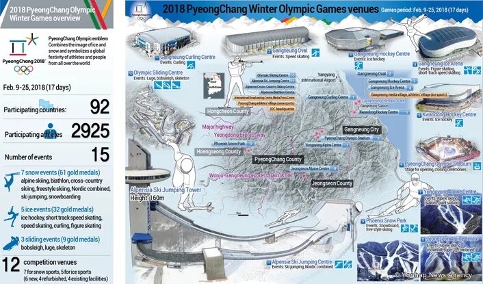 Айс арена расписание. Прибрежный кластер Каннын. The Alpine Ice Arena. Обеспечения безопасности в Пхенчхане 2018. 81-32 Gyohang-RI, Jumunjin-eup, Gangneung-si, Канвондо.