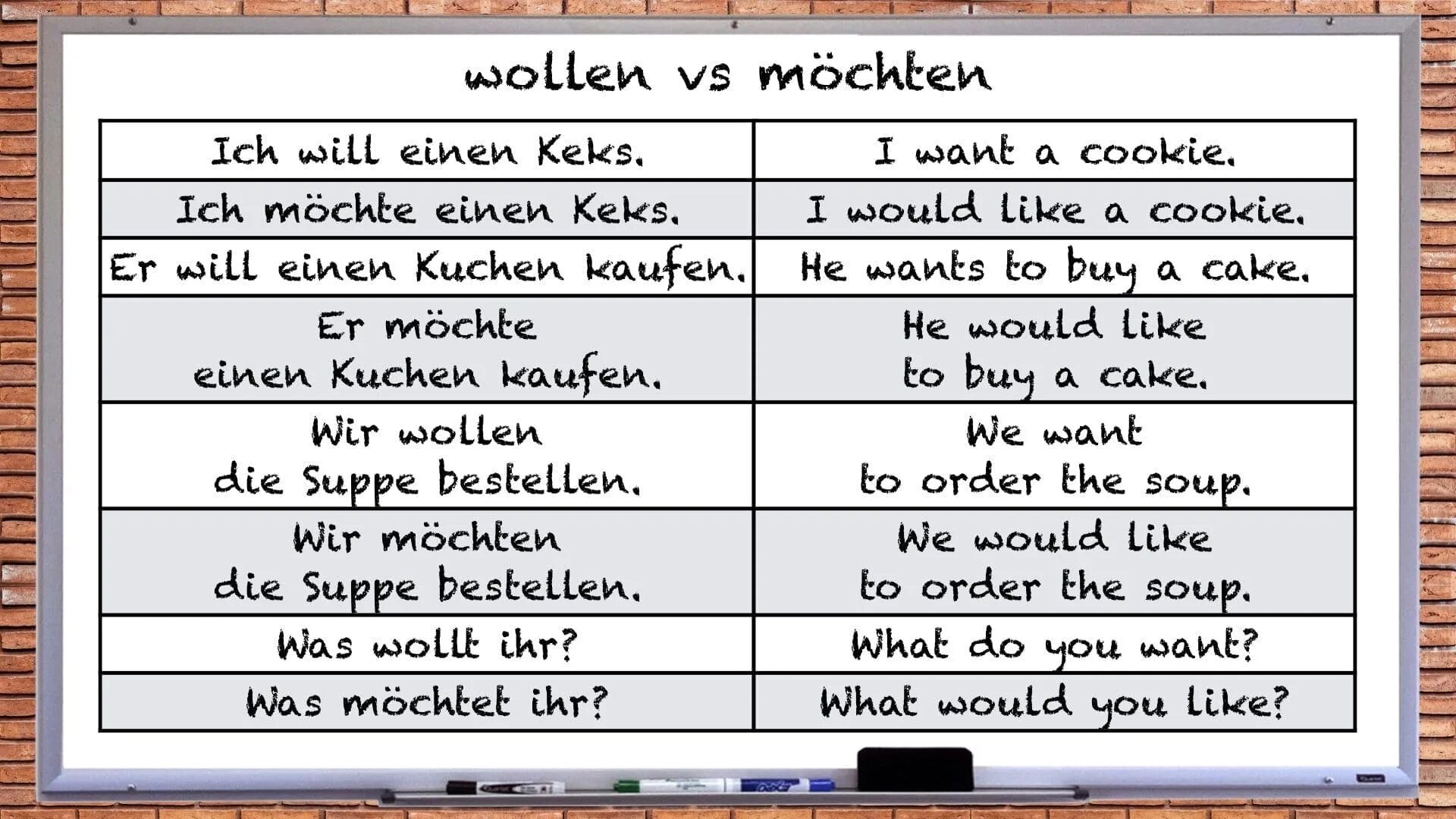 Wollen möchten разница. Глагол wollen в немецком. Предложения с möchten. Спряжение глагола möchten.
